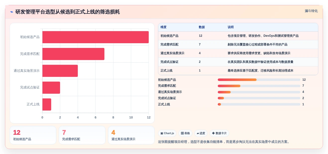 项目经理必备：2026年最值得关注的5款科技开发项目过程管控软件全面分析