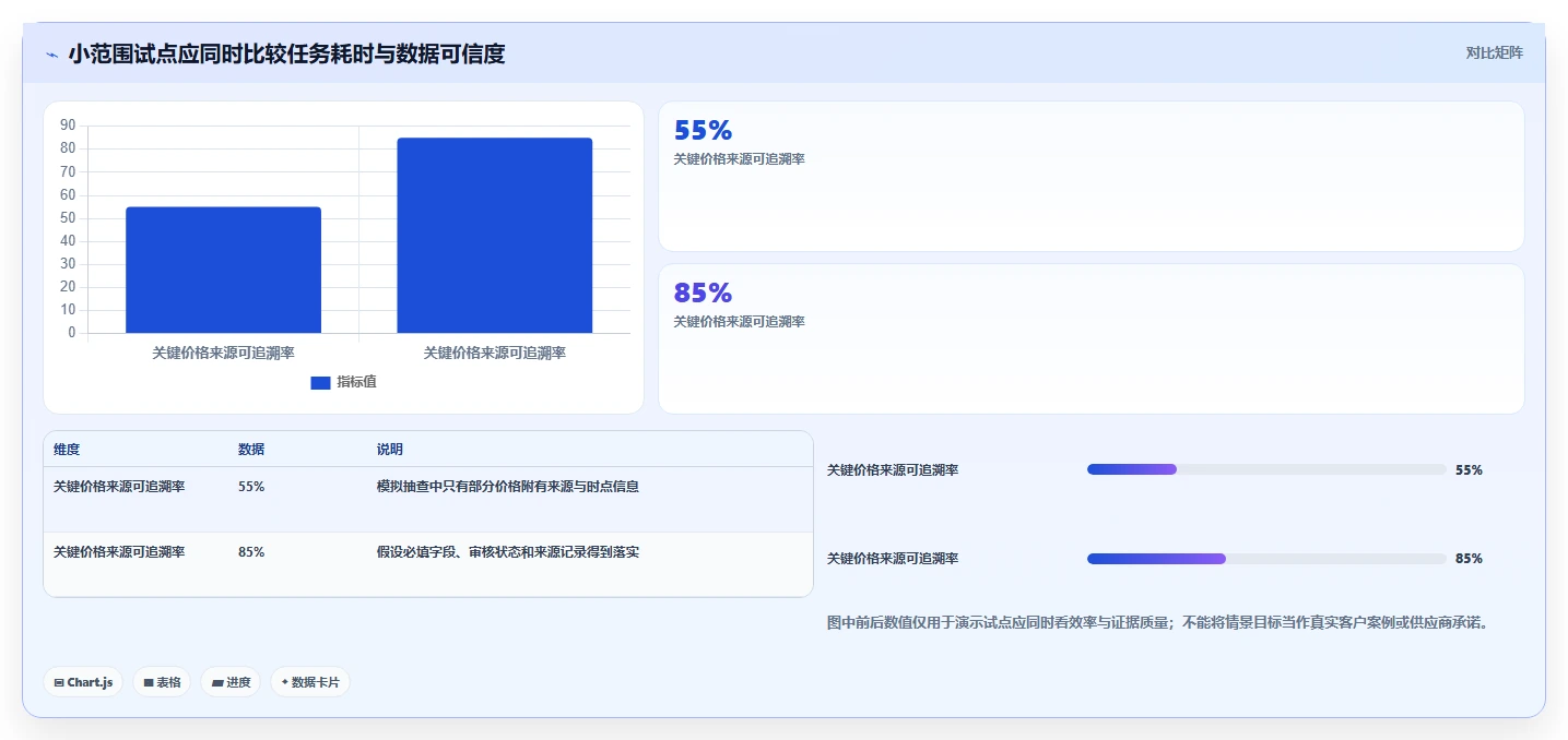 项目经理必看：2026年最值得投资的5大信息化项目软件造价库管理系统
