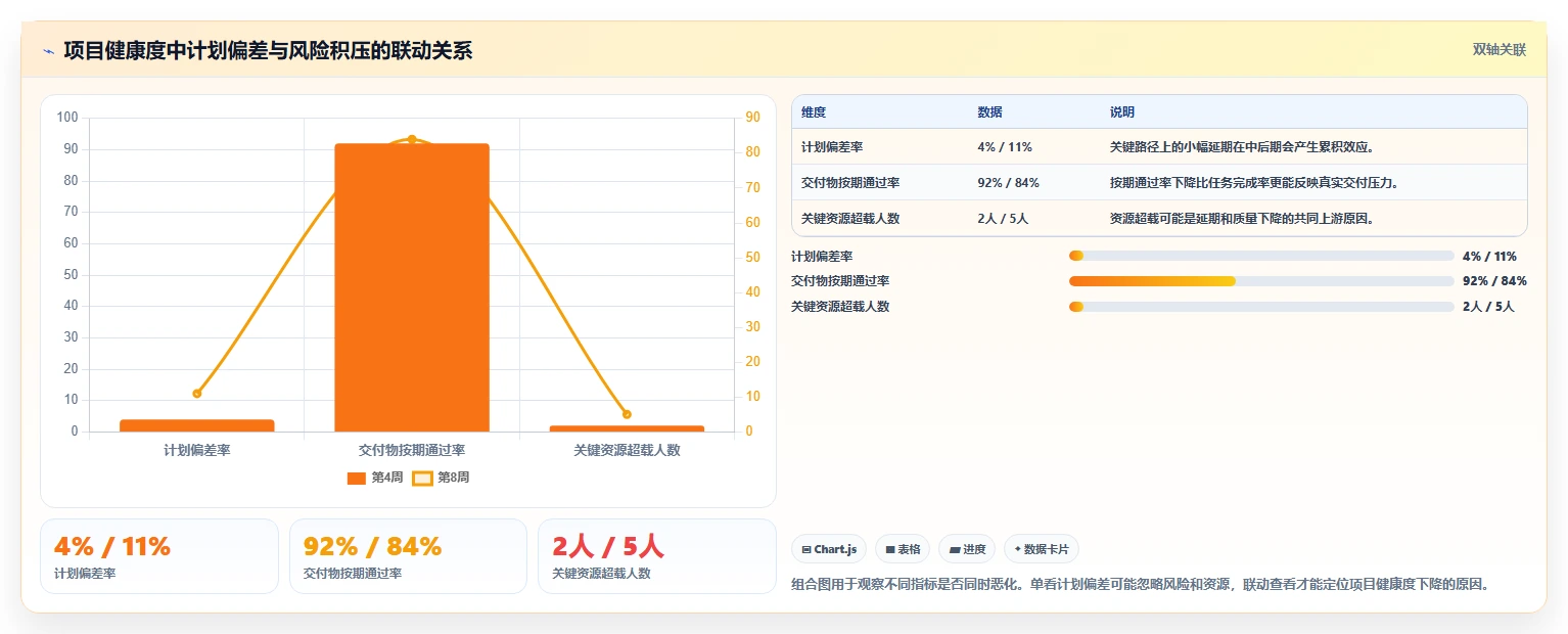 能打通全流程的瀑布管理工具有哪些？2026年多场景选型清单