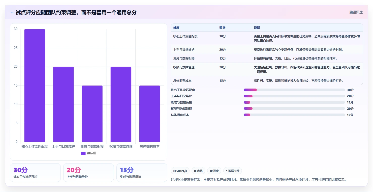 项目管理利器:2026年最值得投资的5款团队协作软件