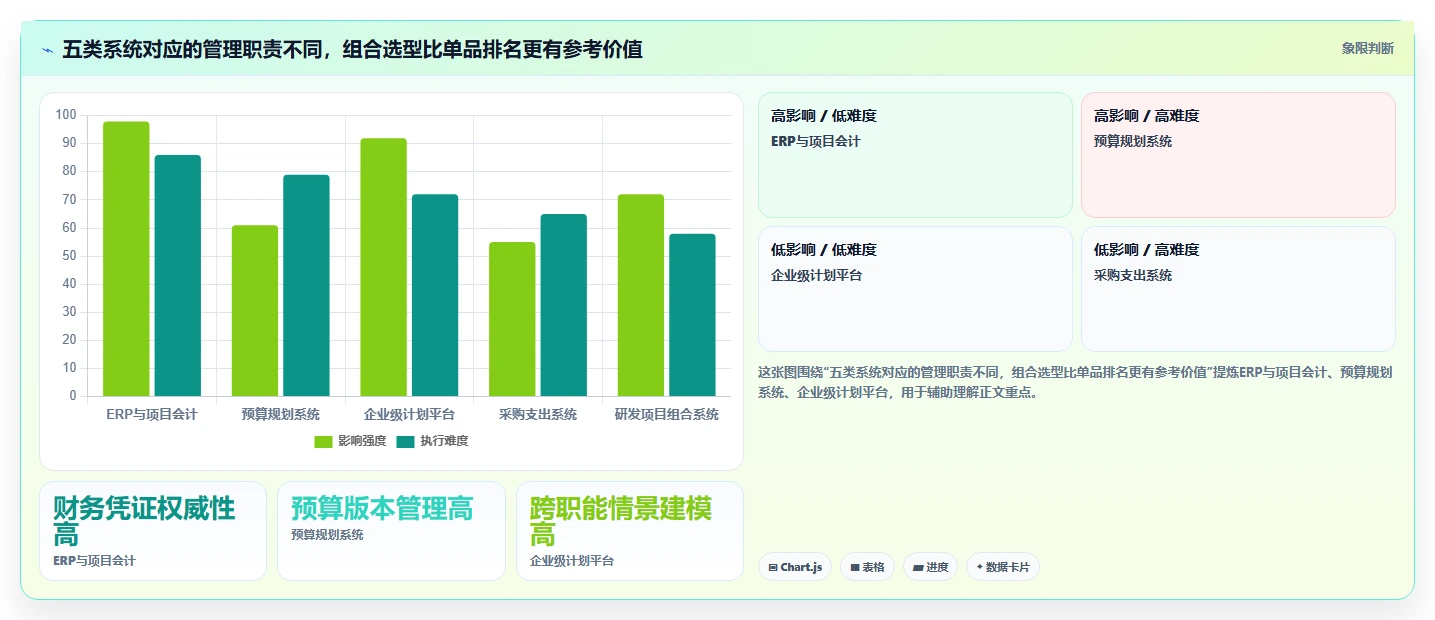 预算管理新趋势：2026年值得关注的5大研发支出管理系统