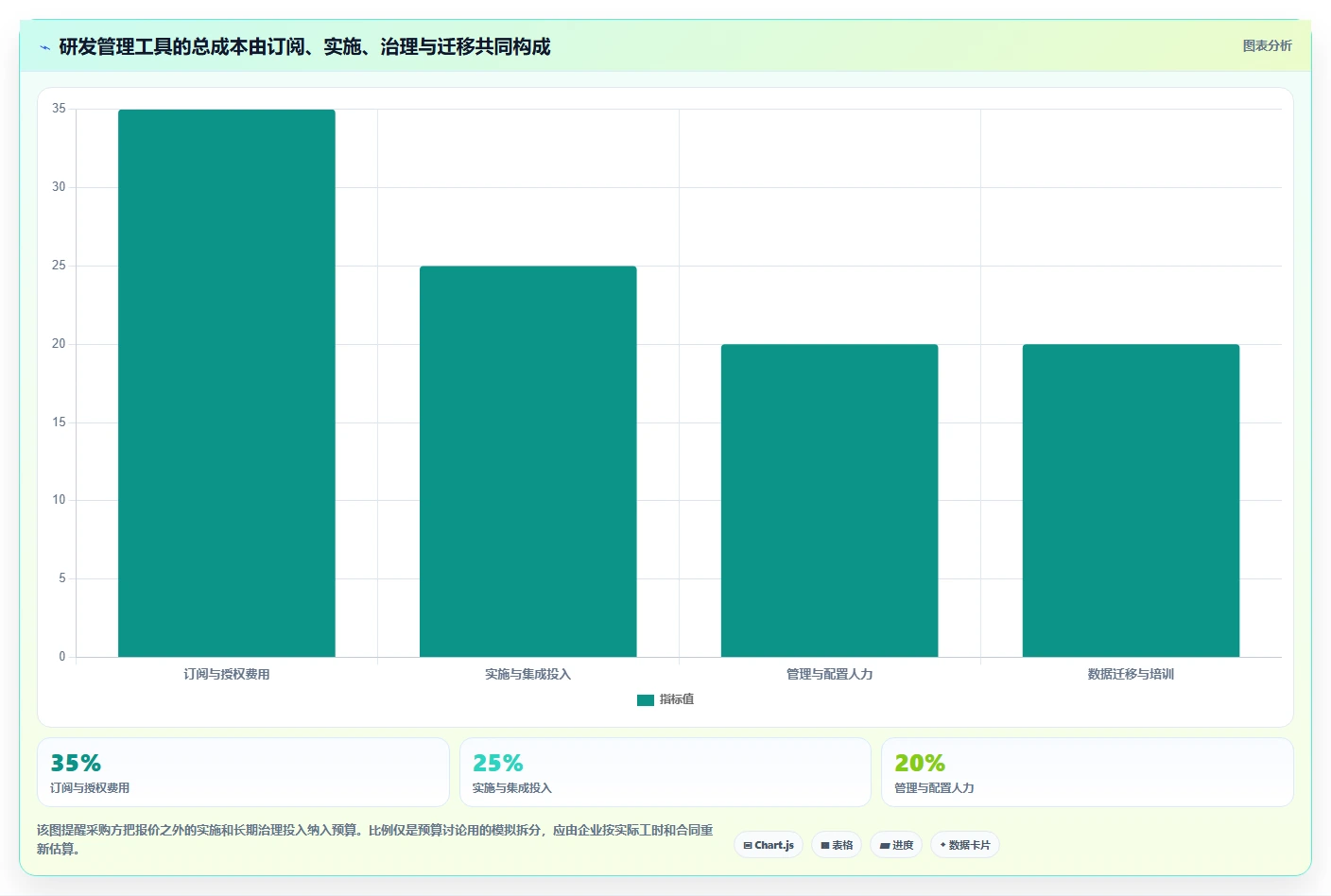 2026年阿里敏捷开发平台大比拼:6款顶级研发管理工具深度对比