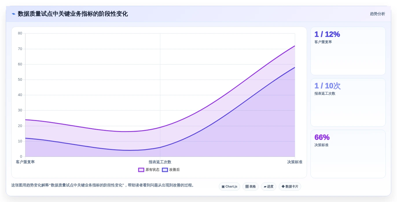 企业数据治理必备：2026年度10大管理数据的软件精选指南
