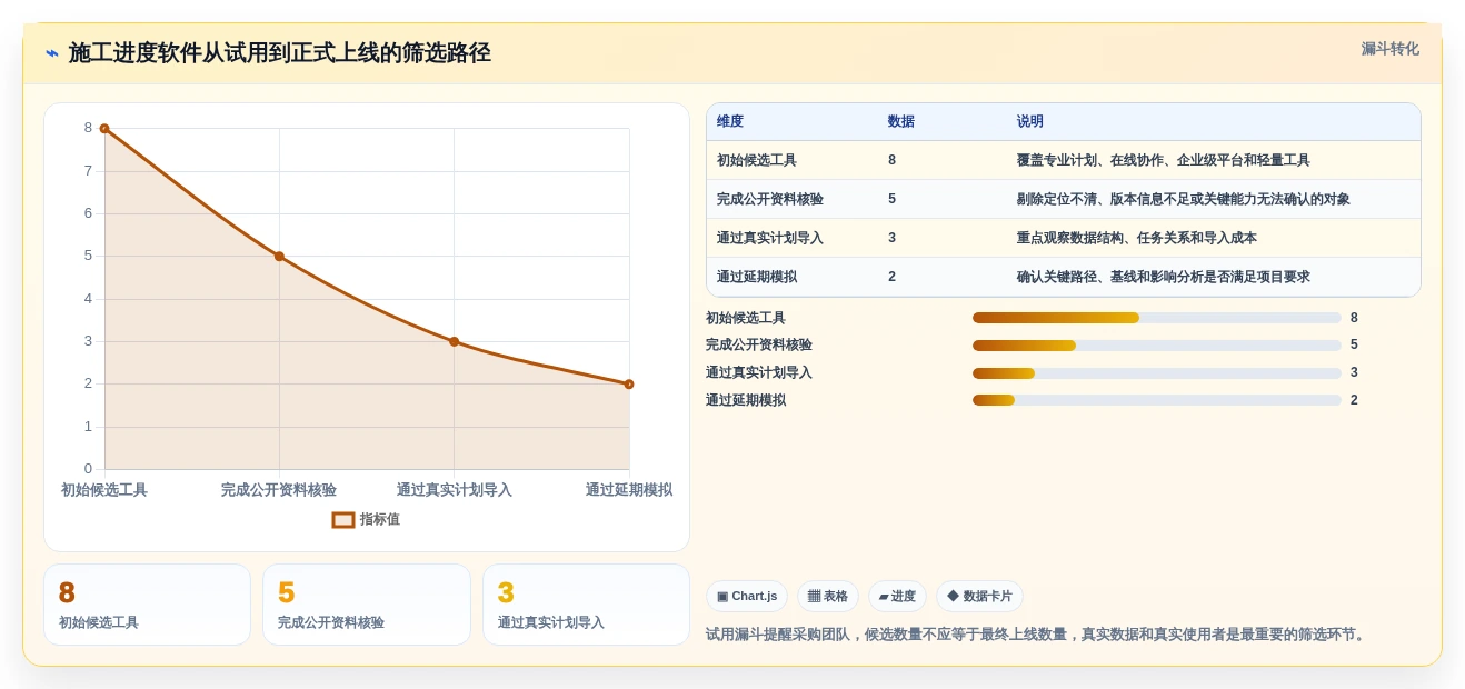 项目经理必看:2026年度8大施工进度计划网络图软件哪个好用详细评测