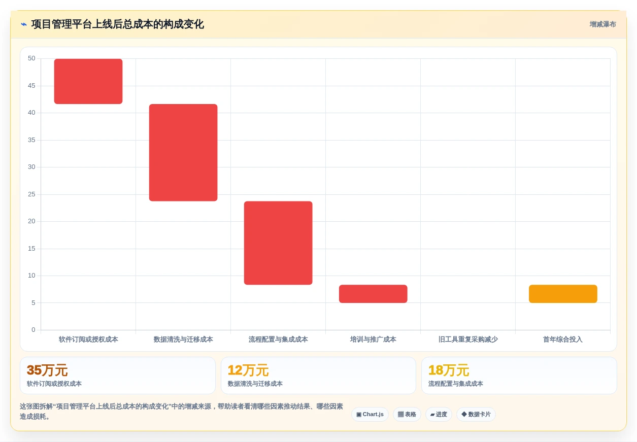 项目经理必看:2026年5款适合项目管理的软件工具深度测评