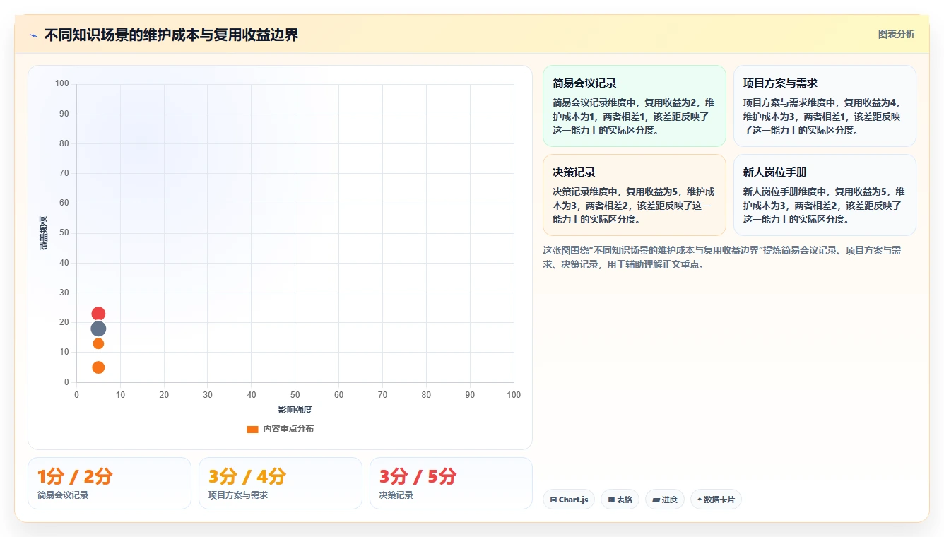 提升团队协作效率：2026年度6款热门confluence知识库模板推荐