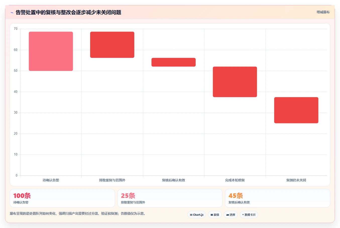 安全测试工具对比:2026年5大热门工具功能全面解析