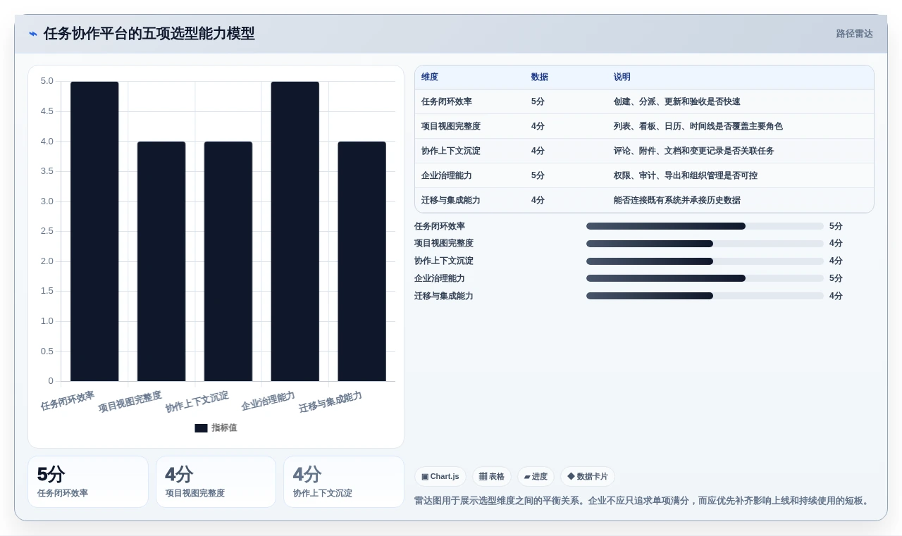 提升团队生产力:2026年不可错过的6款任务协作管理工具推荐