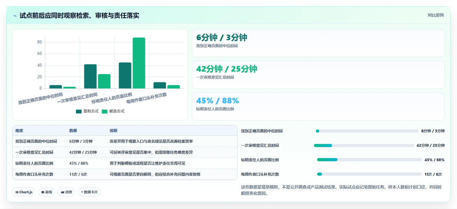如何选择适合你的软件项目文档编辑工具？2026年6大热门工具推荐