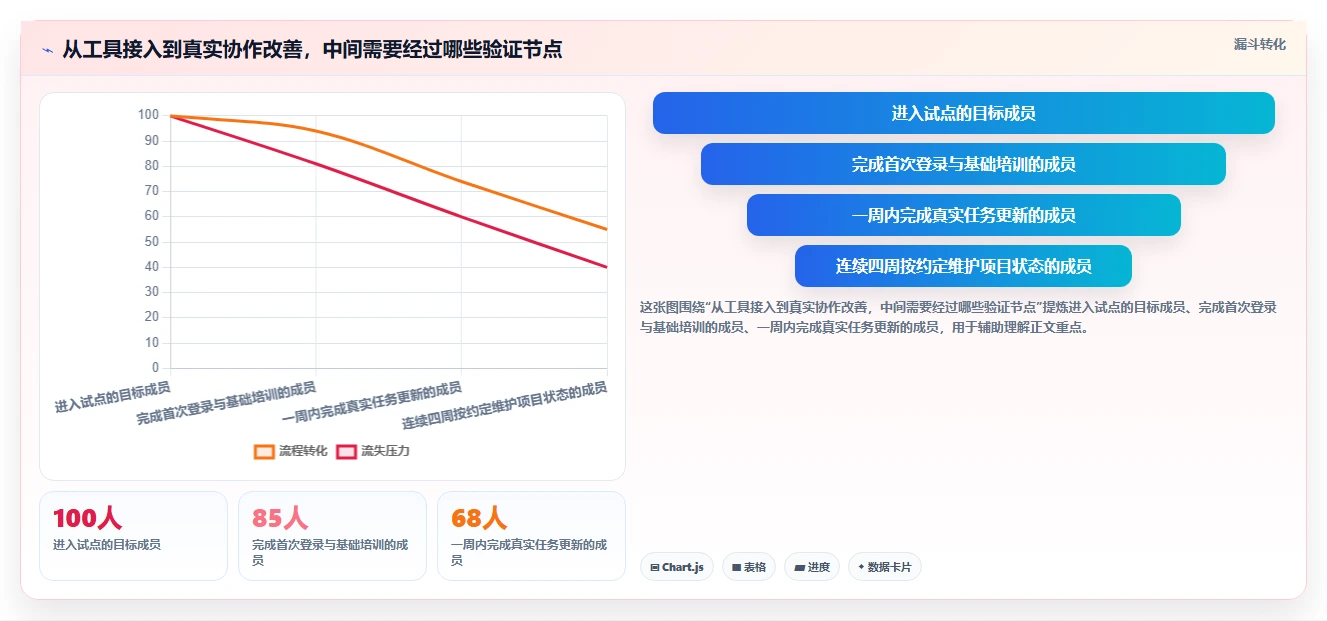 提升团队协作：2026年度7款顶级成熟的项目管理工具推荐