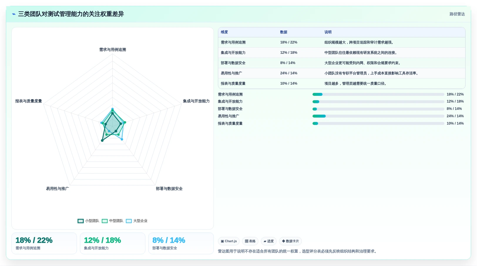 质量保障利器:2026年软件测试用例设计工具选型指南