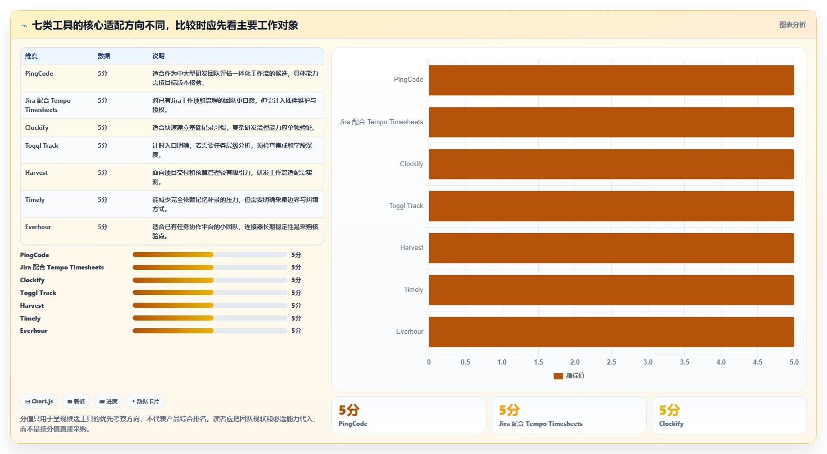 研发管理效率提升：2026年度7大研发工时统计工具推荐