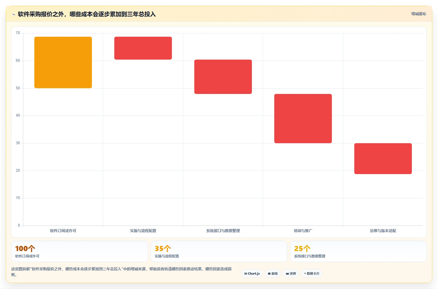 金融项目管理软件哪个好用?2026年六大主流平台深度评测