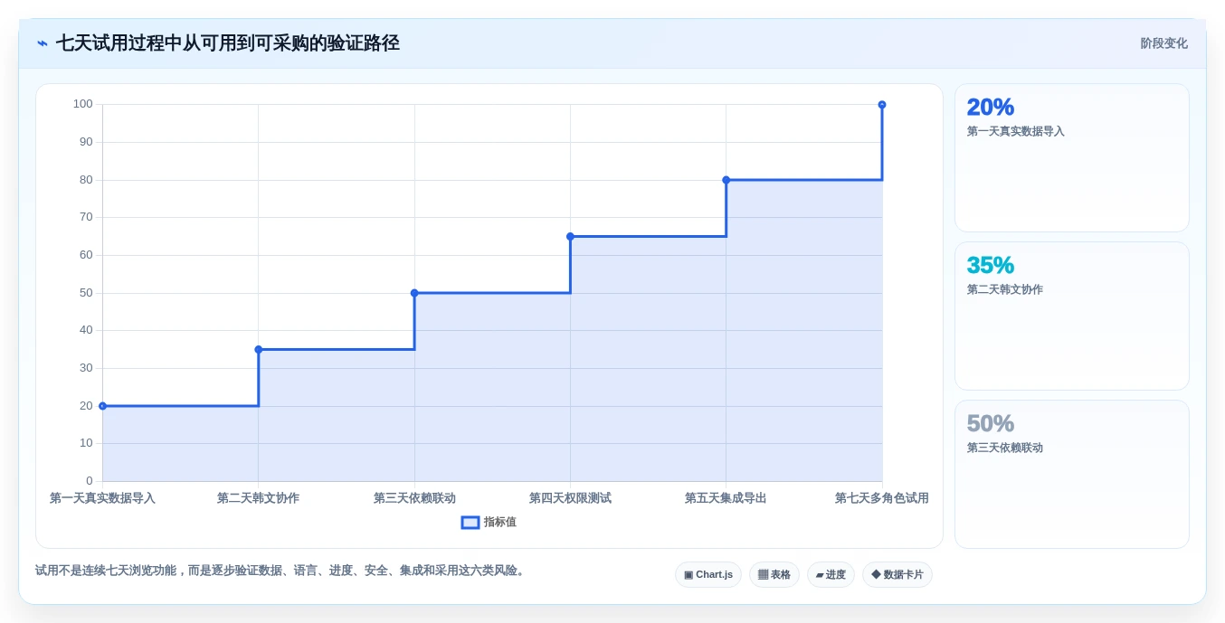 提升团队效率:2026年最受欢迎的5大韩文进度计划编制系统工具推荐
