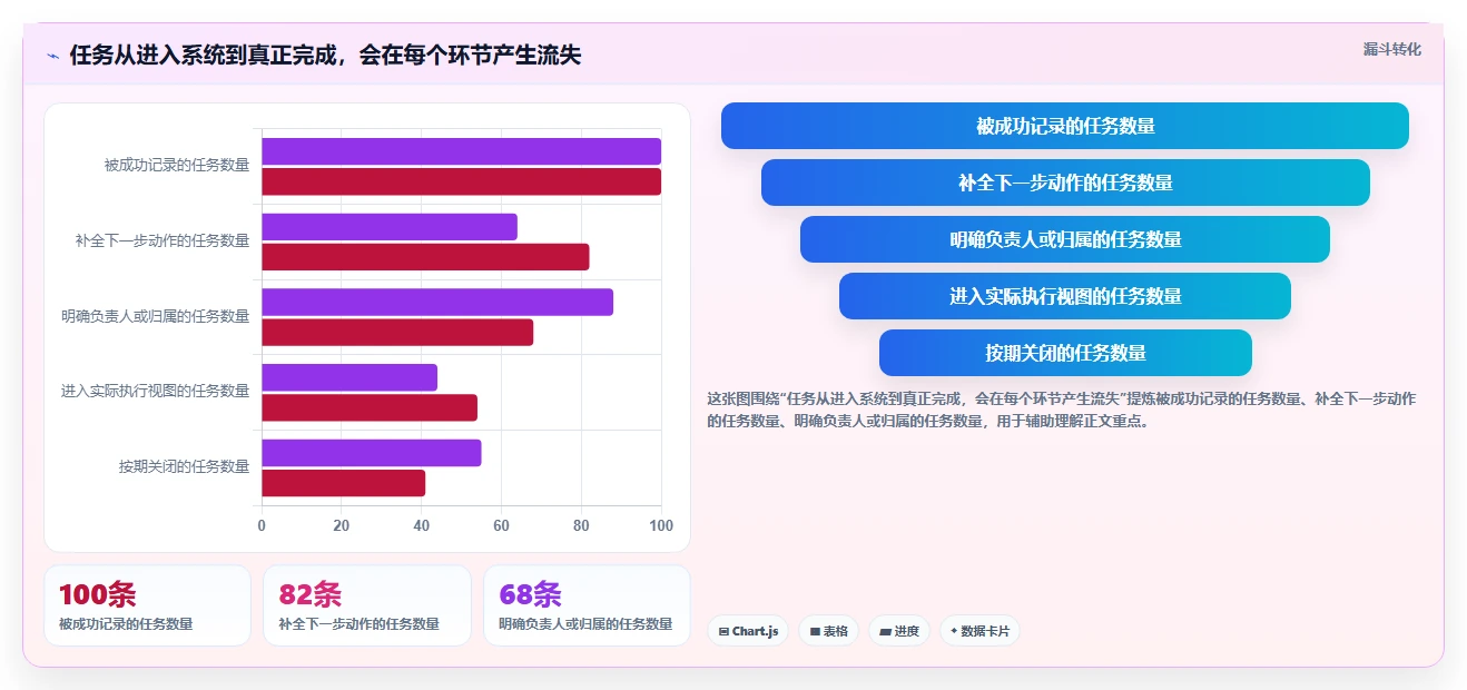 2026年效率革命:6大建立一次性任务管理系统工具全面对比