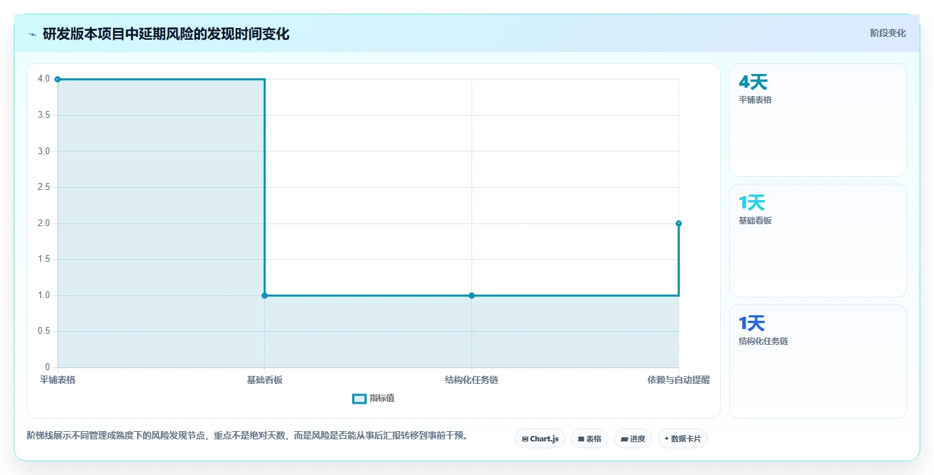 2026年效率爆表：6款顶级可嵌套的任务管理系统全面对比