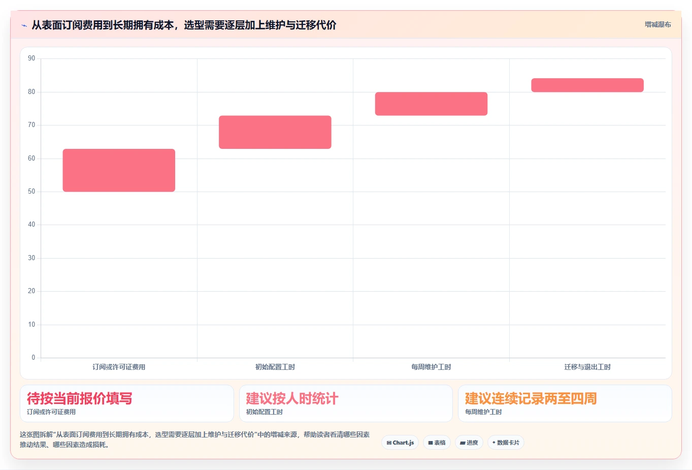 2026年必备:6款顶级API测试工具全面对比