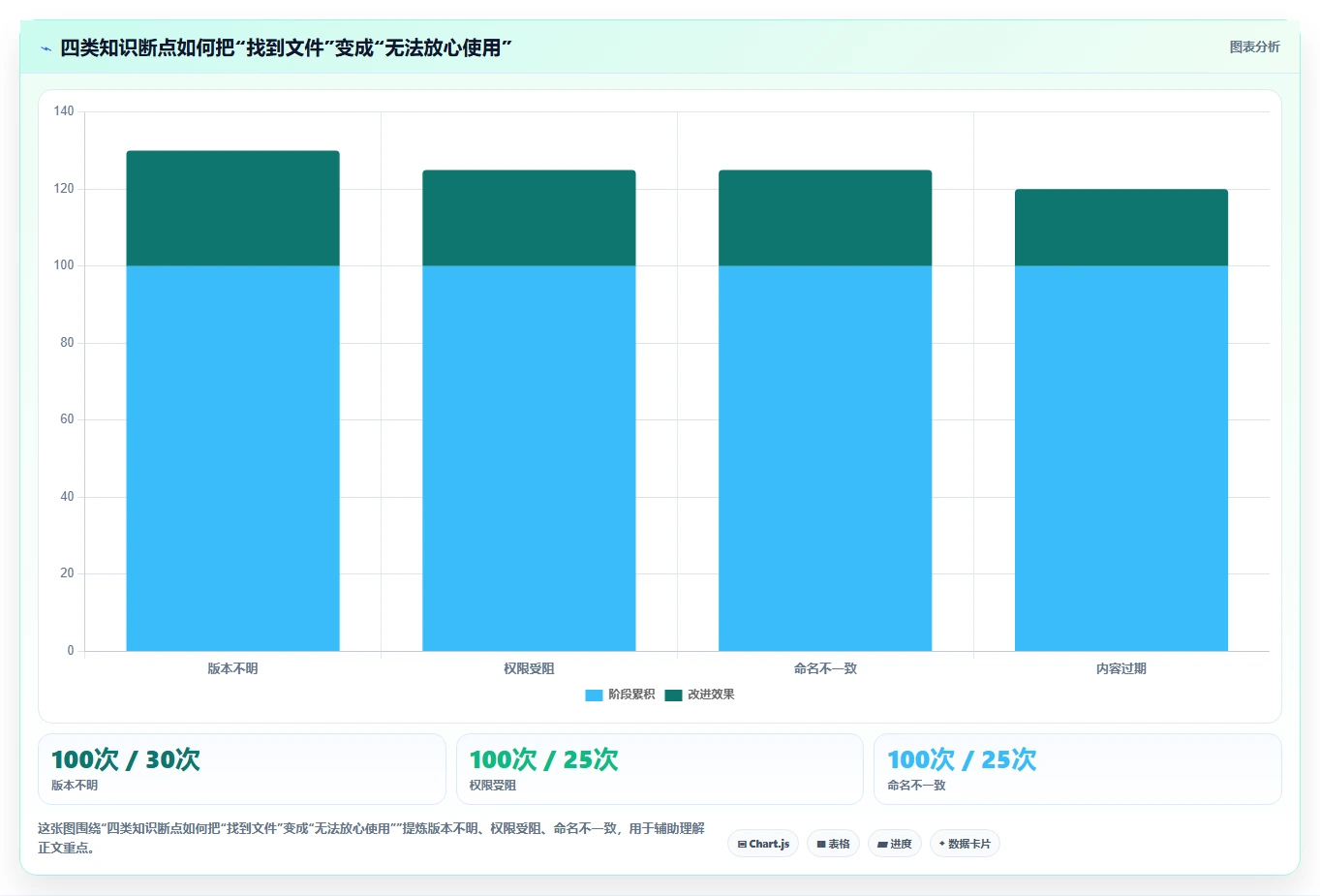 突破信息孤岛：2026年7款领先的知识管理的软件推荐