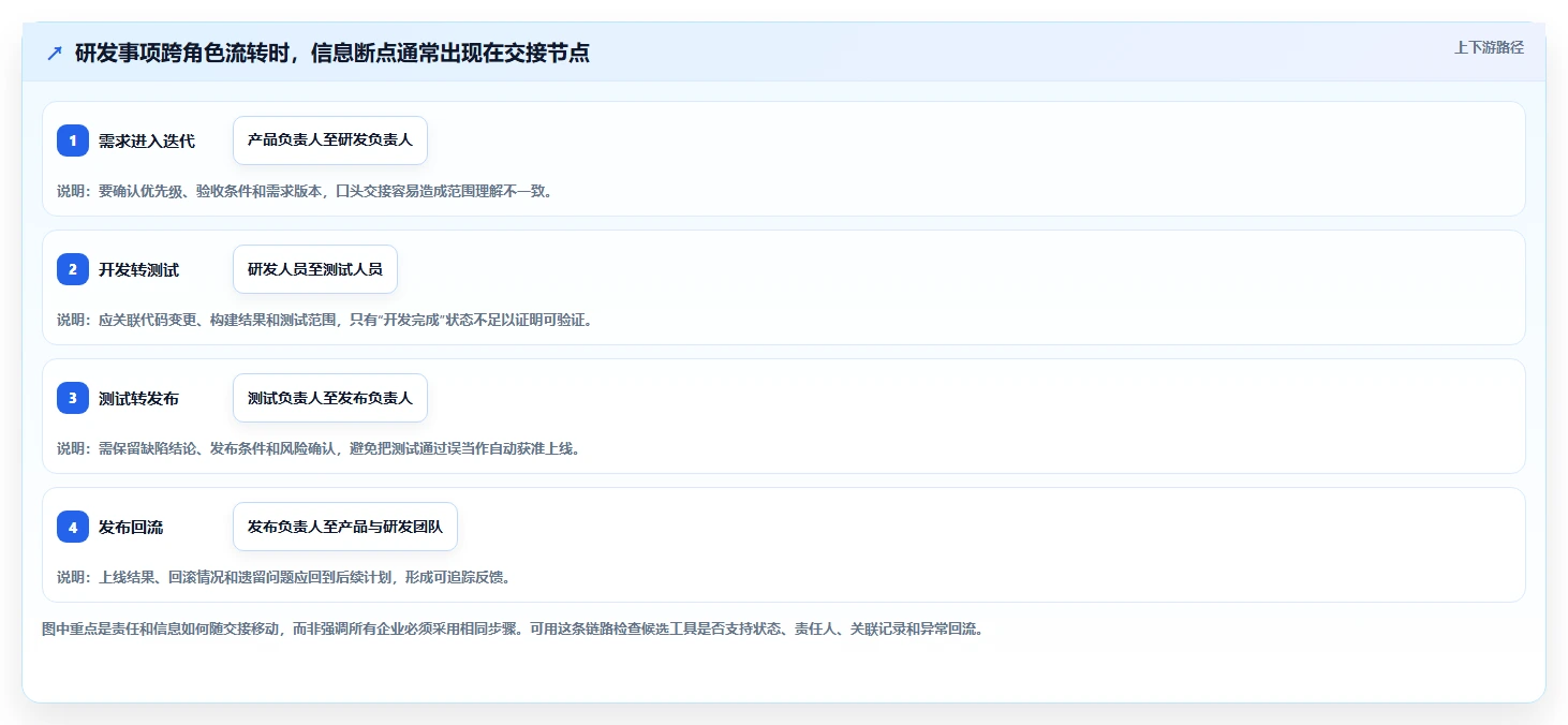 2026年主流研发项目管理软件对比:8款企业级工具选型指南