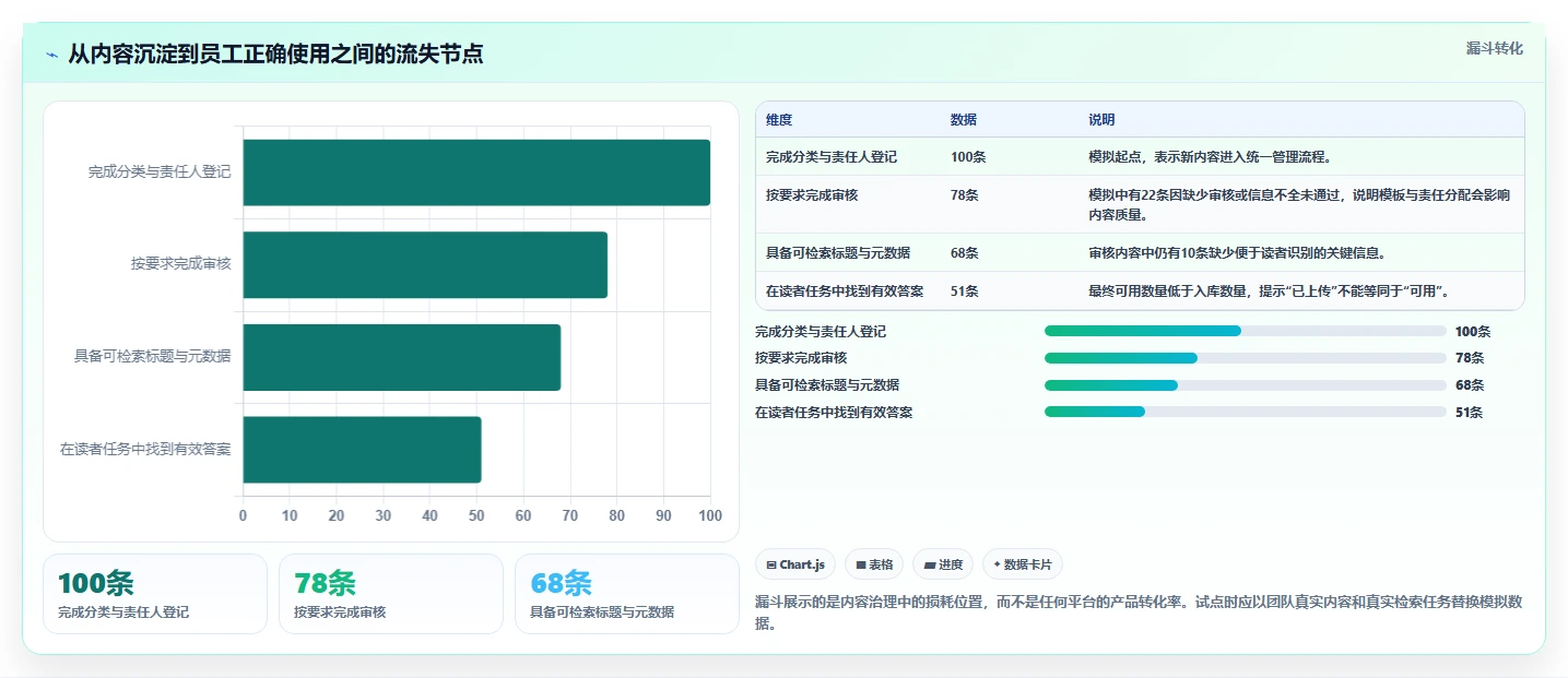 选对文档结构化平台事半功倍!2026年最值得投资的5大工具