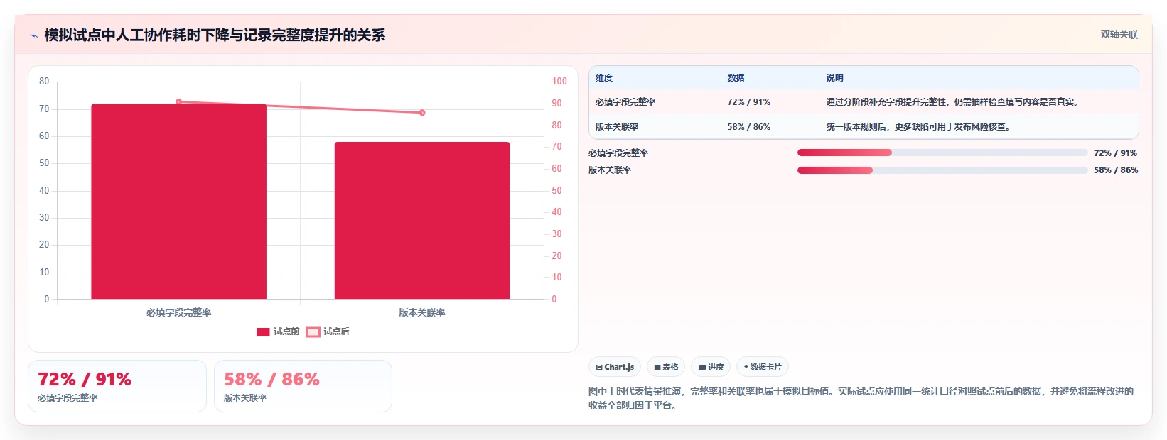 如何选择适合你的bugfree平台?2026年项目管理工具选型指南
