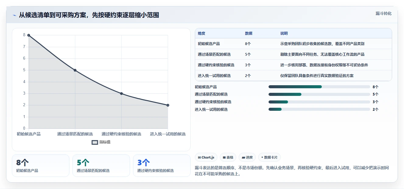 数据可视化产品管理软件哪个好？2026年主流工具对比与选型方法