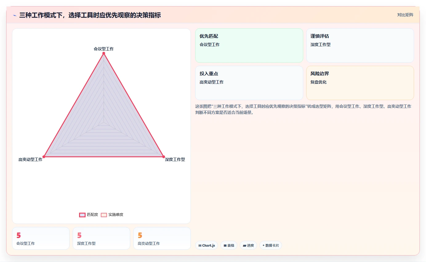 告别拖延：2026年mac时间管理软件选购指南 - 7款精选推荐