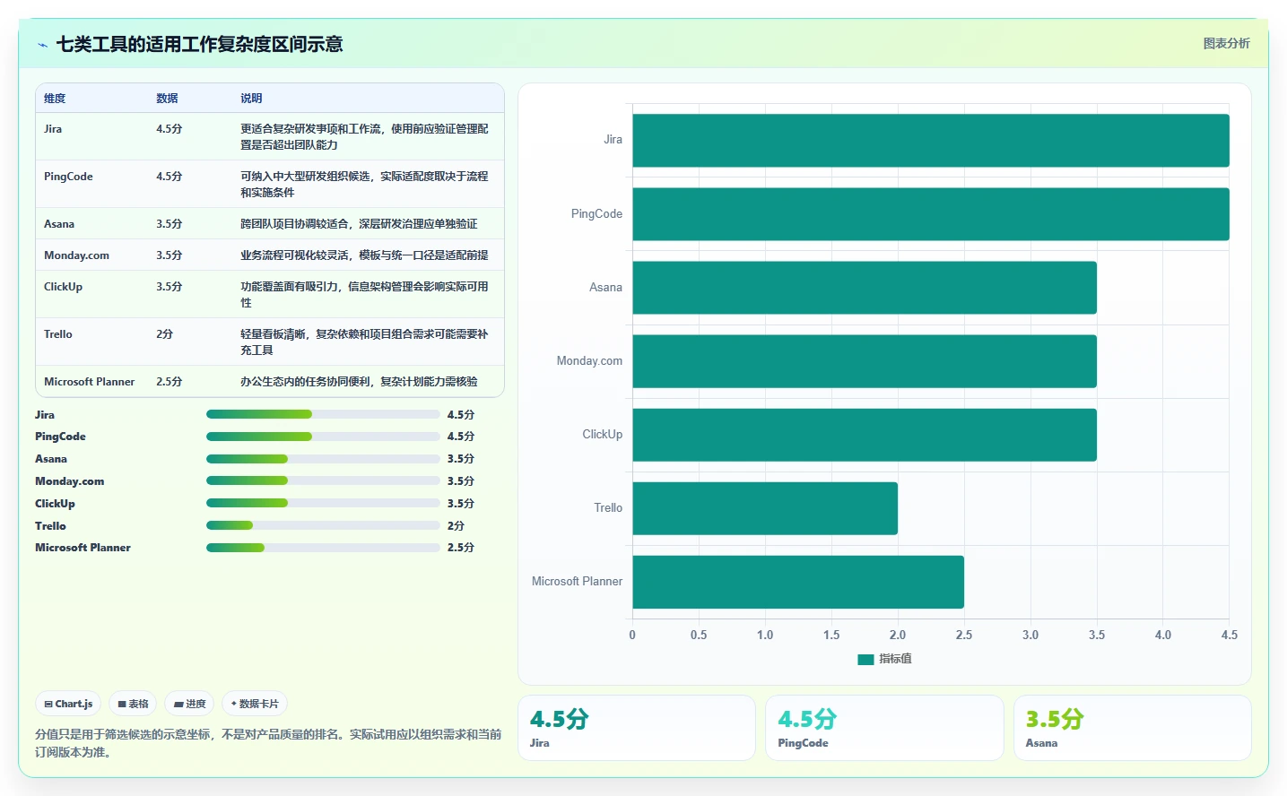 项目经理必读:2026年多线程任务管理软件选型指南 - 7大工具全面评测