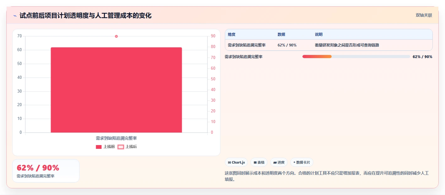 项目经理必看:2026年最受欢迎的5大软件开发计划工具详细对比