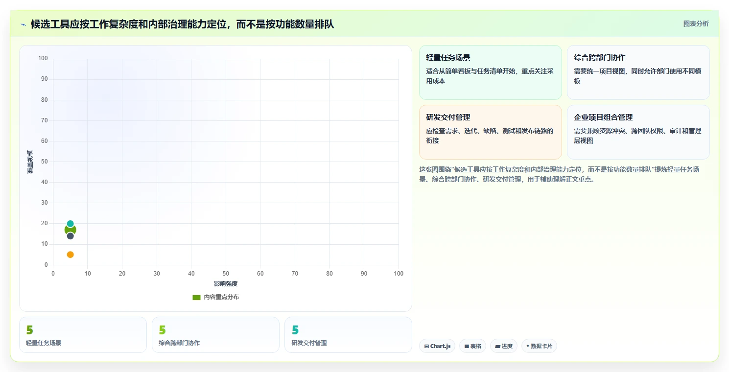 2026年项目管理工具选型指南：15款主流产品对比与适用场景分析