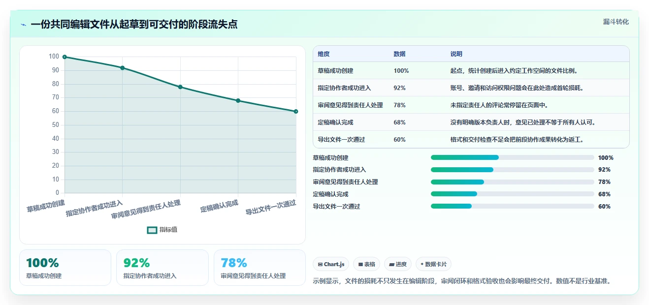 2026年效率之选:6款顶级共同编辑软件工具对比