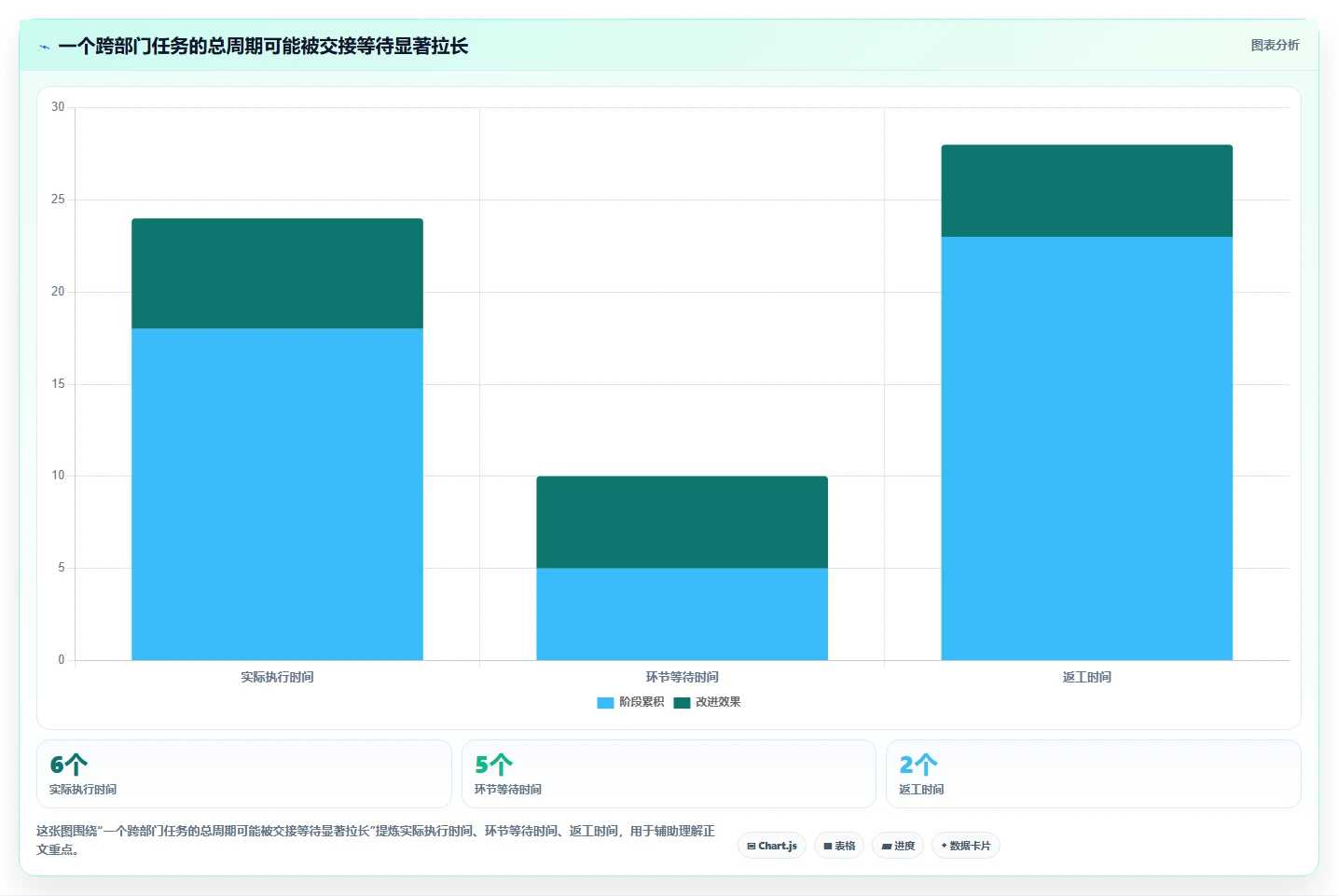 2026年效率之选:6款顶级团队任务分配管理软件全面对比