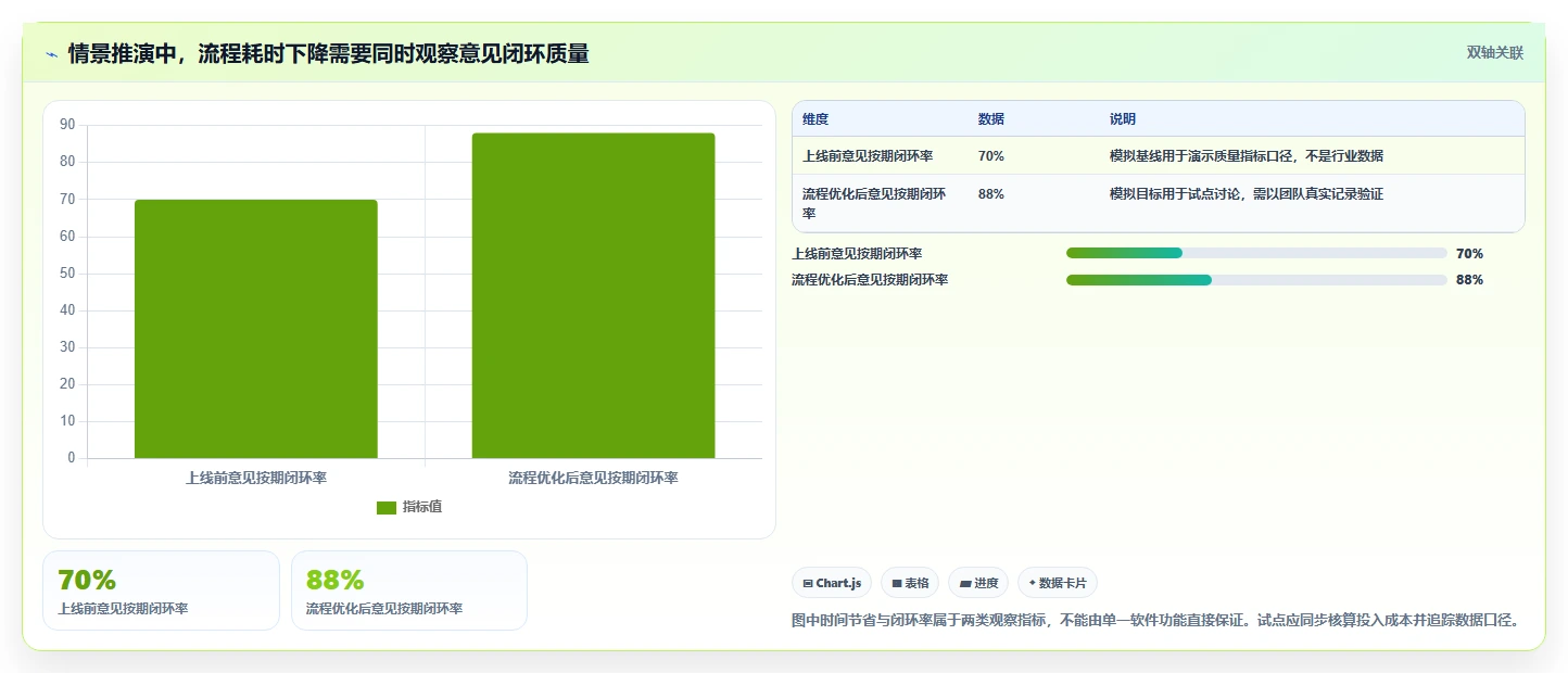 效率与质量双赢:2026年文档评审平台选型指南,8款工具深度对比