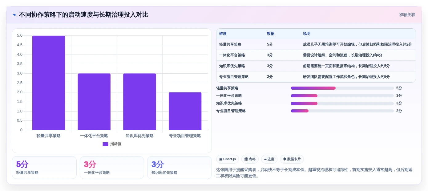 远程协作新时代:2026年最值得投资的5大在线共享编辑软件