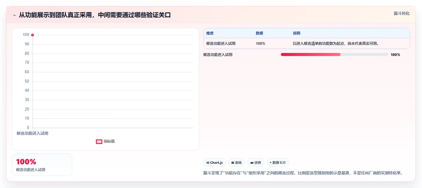 2026年有AI助手的项目管理工具哪个好用？深度测评与选型推荐