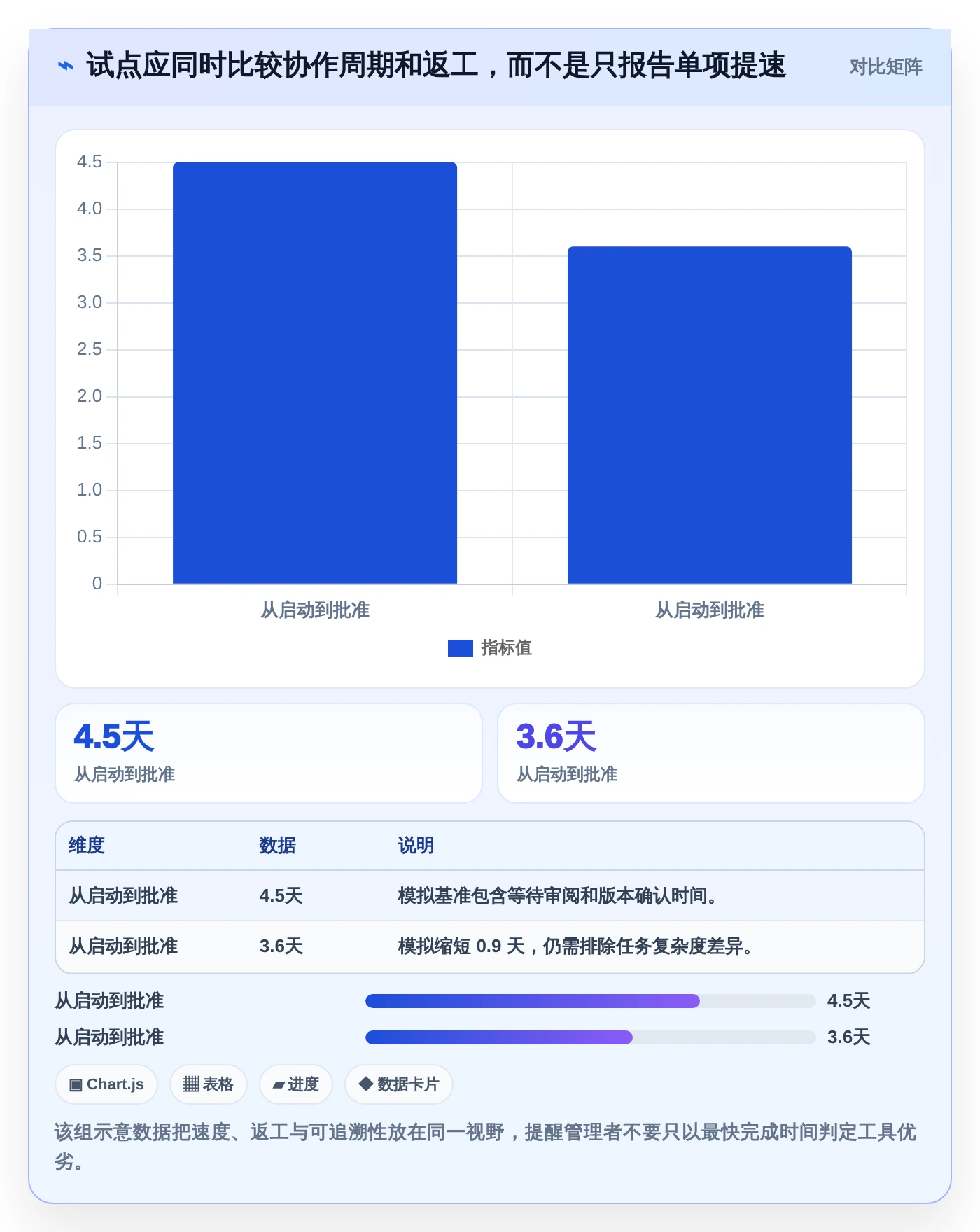 提升团队生产力:2026年8款顶级可以同时编辑的文档软件工具盘点
