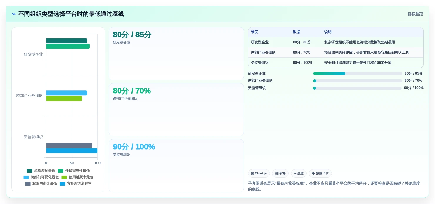 2026年效率之选:6款顶级多方协作平台工具大PK