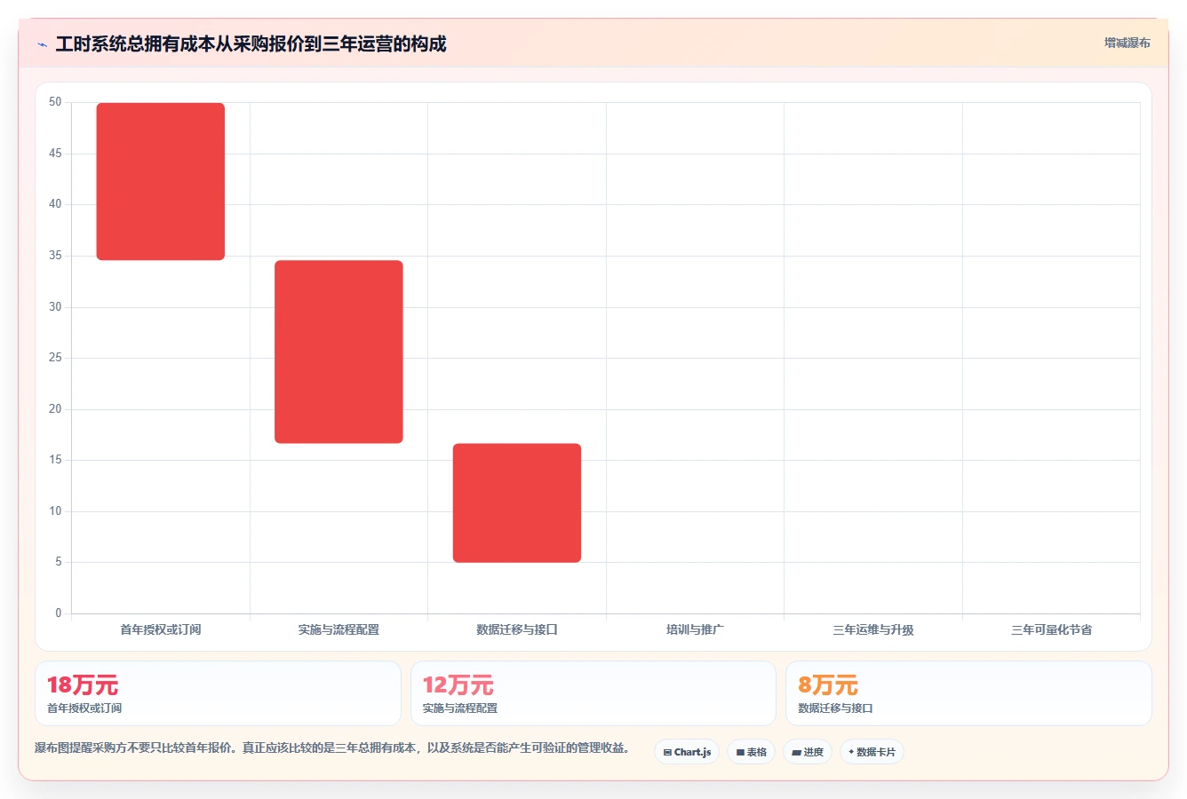 项目管理新趋势:2026年最值得投资的5款工时标准化系统