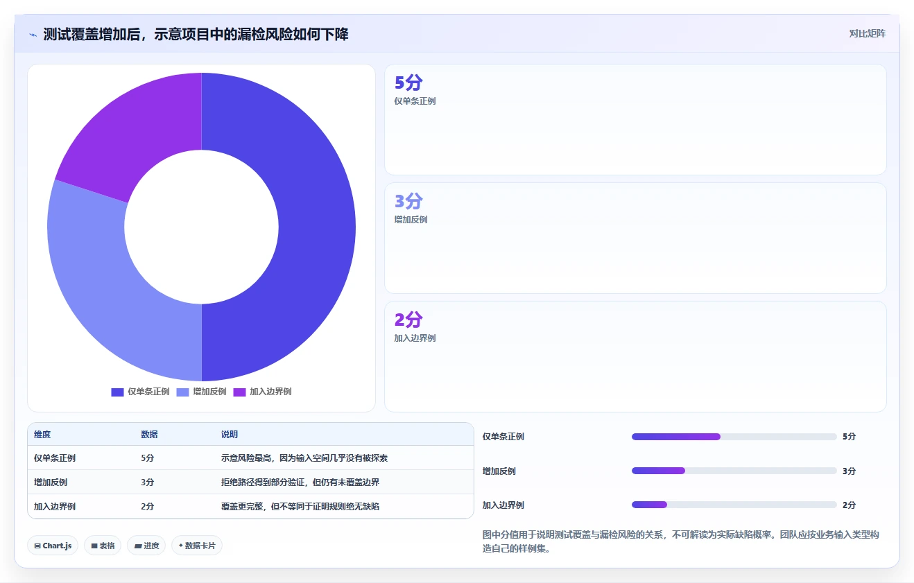 开发者福音:2026年正则表达式测试工具选型指南