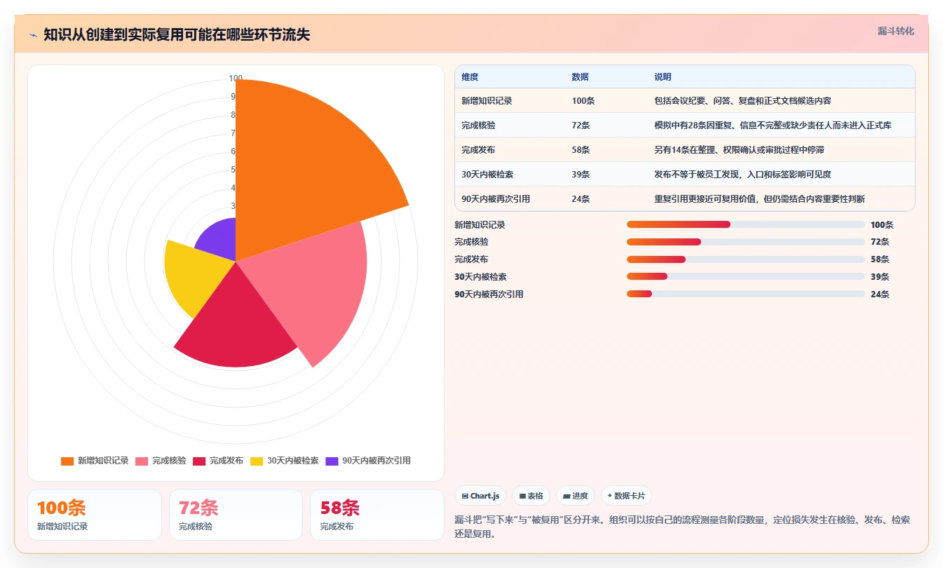 突破效率瓶颈:2026年不可错过的7款微软知识管理系统工具盘点