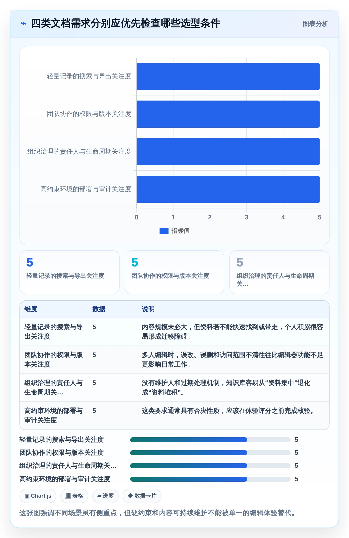 选对工具事半功倍：2026年语雀文档系统选型指南