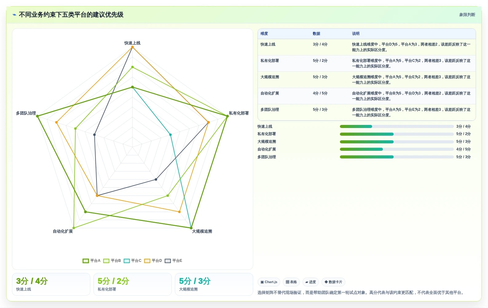 智能软件测试报告下载工具选型指南:2026年最值得投资的5大平台