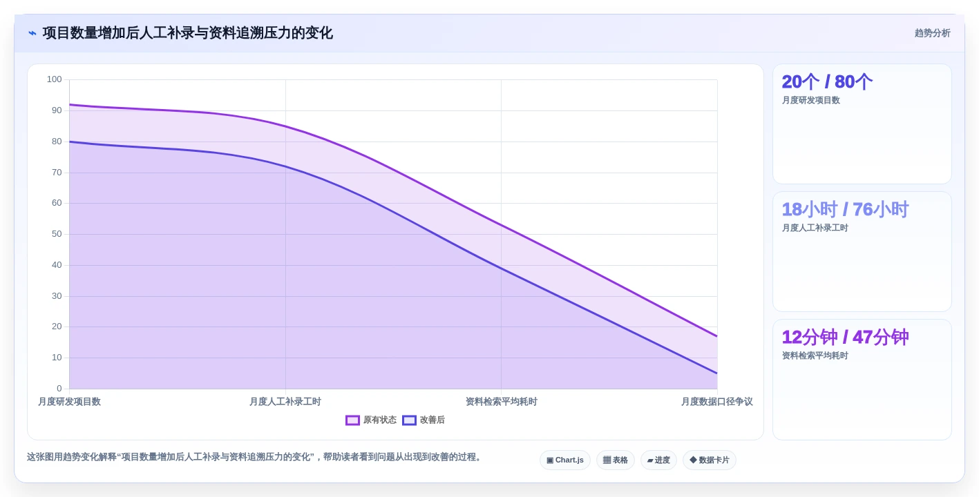 2026年研发管理新趋势:7款热门研发费用合规管理系统盘点
