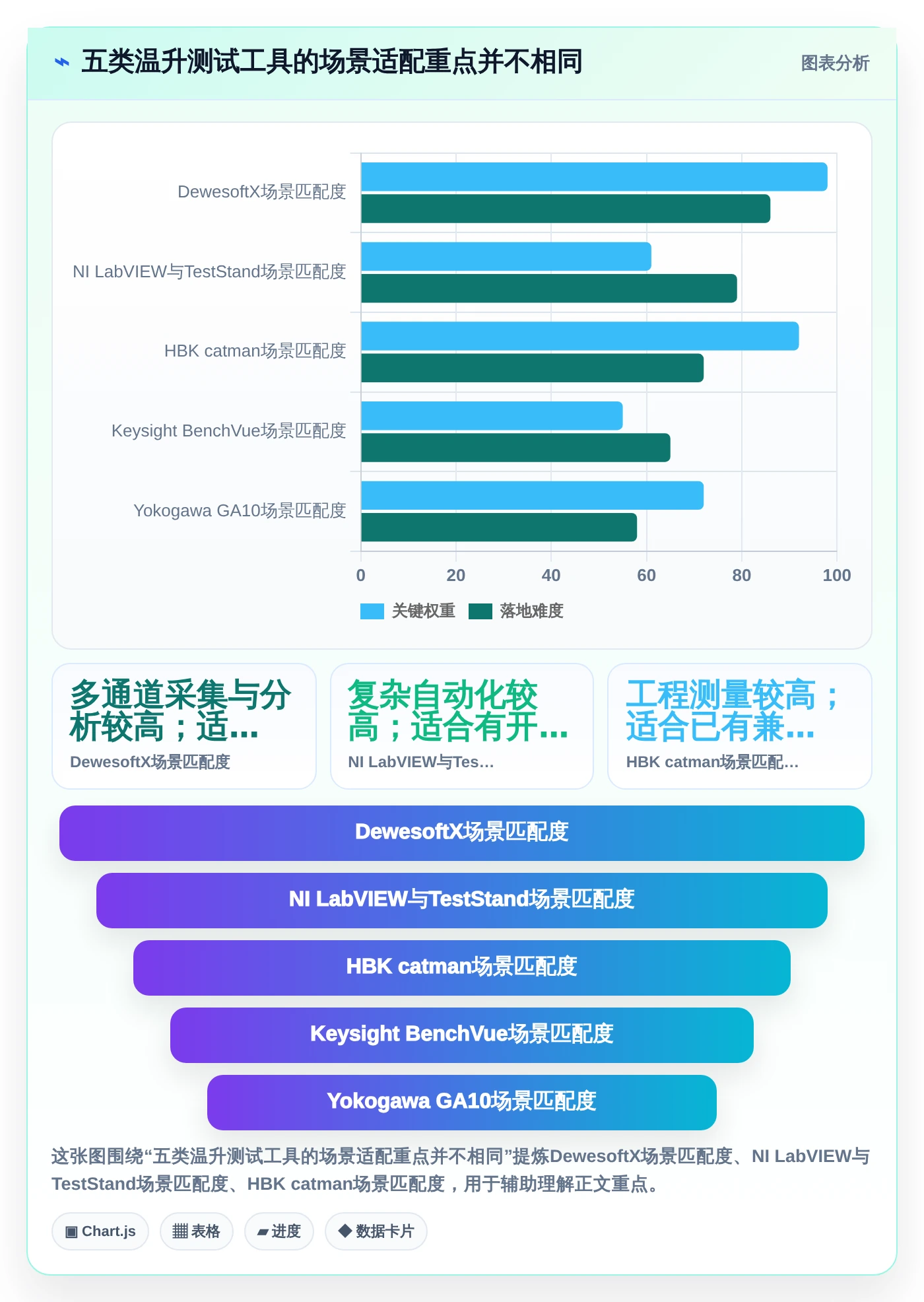 提升测试效率！2026年最值得投资的5大温升测试管理软件