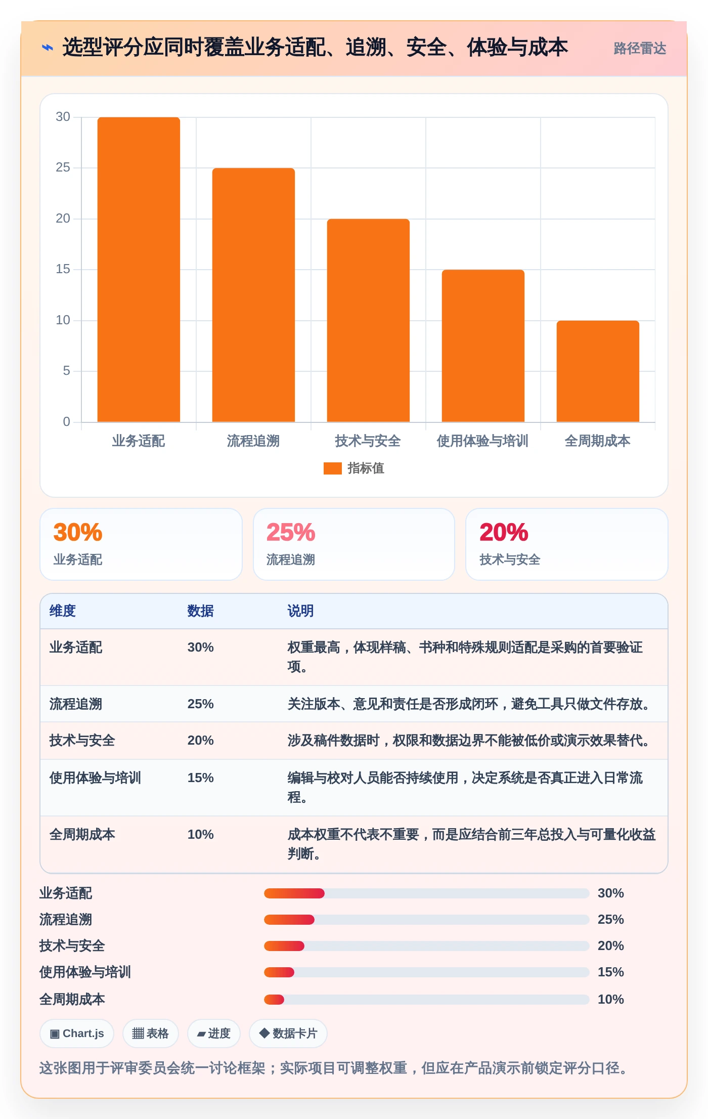 提升校对效率必备：2026年最值得投资的5大出版社校对管理系统