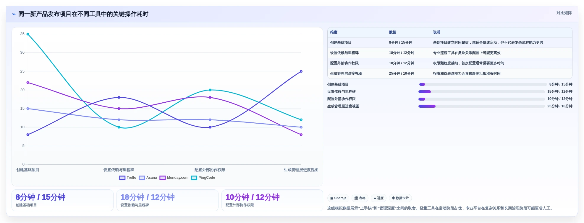 2026年效率之选:8款热门多人项目管理软件深度对比
