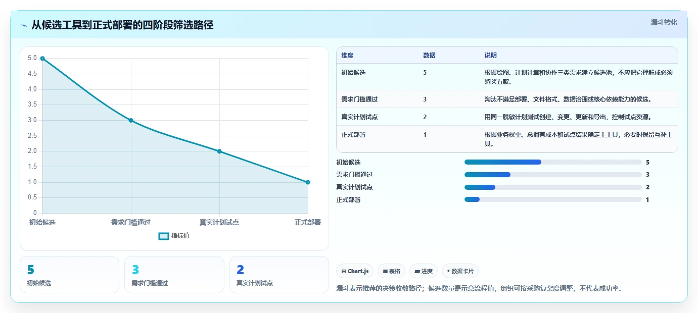 选对工具事半功倍:2026年项目管理网络图工具TOP5推荐