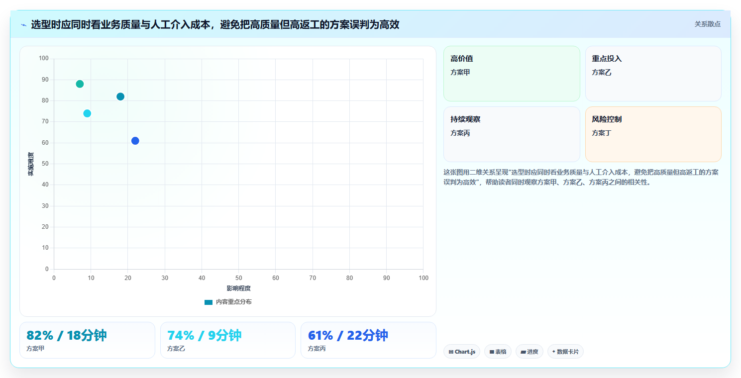 提升研发效率:2026年8大信创AI平台工具深度对比