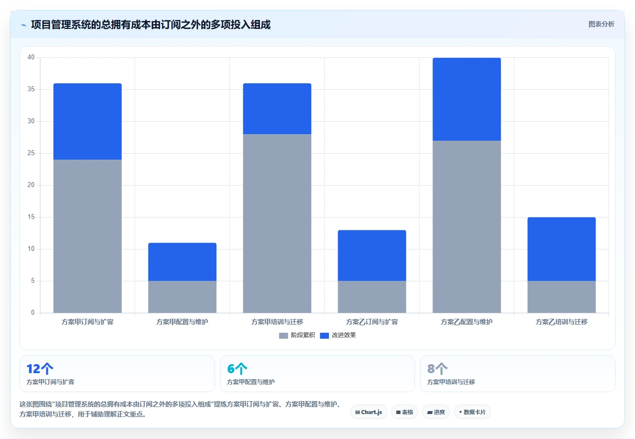 提升团队效率!2026年最值得投资的5款项目管理系统驾驶舱