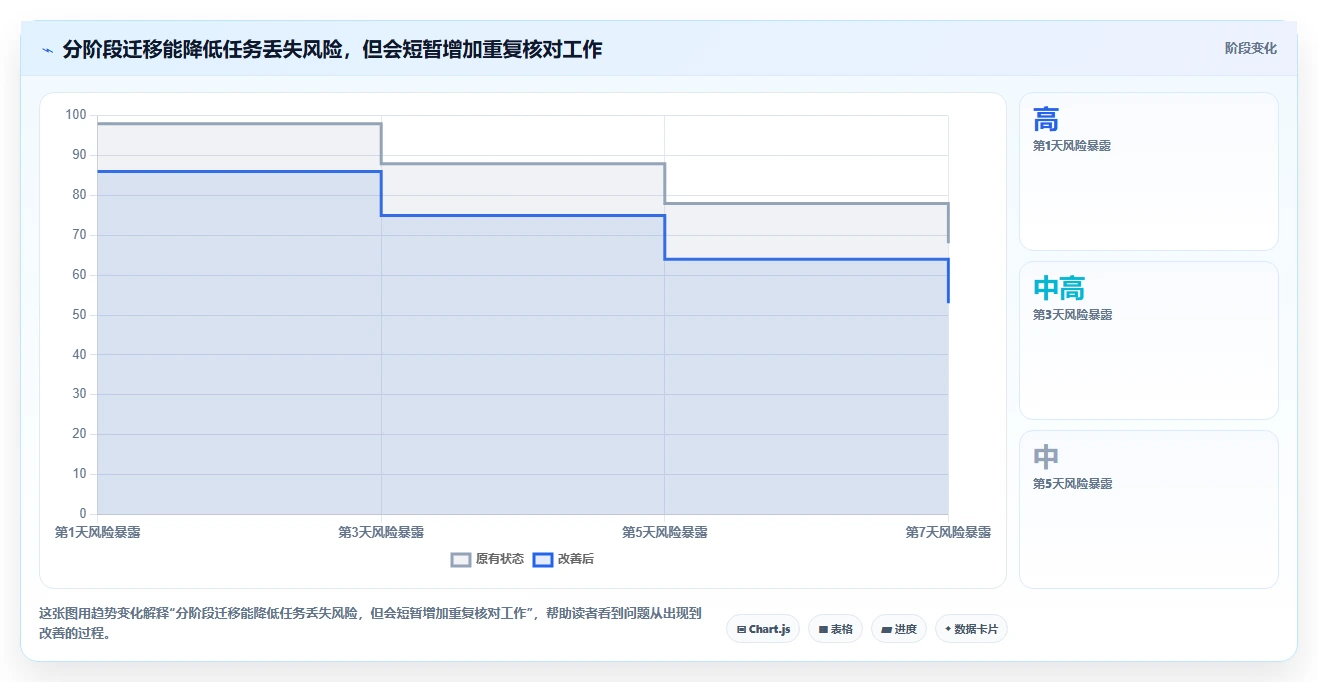 2026年效率革命：6款顶级系统待办工具大盘点